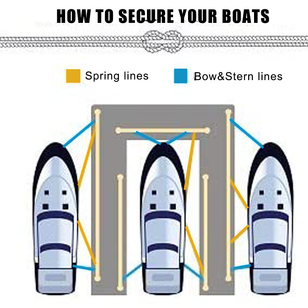 Nylon Đôi-Đầm Neo Đậu Đường Do - đánh giá và giá Fishing Kayak Anchor